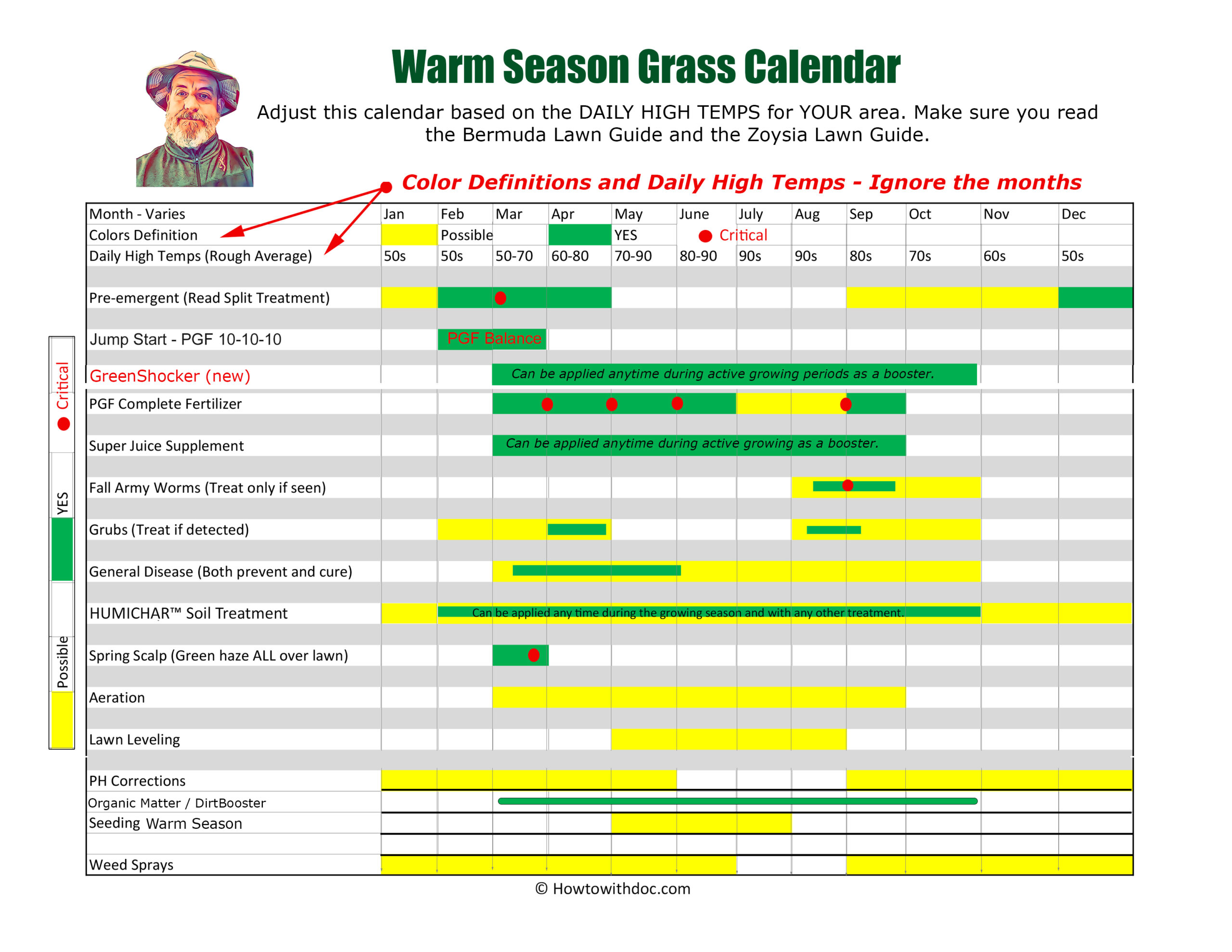 Bermuda Grass Calendar - Bermuda Lawn Guide